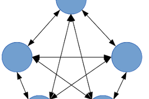 It's becoming a pattern (Design patterns – phpbenelux pt 2)