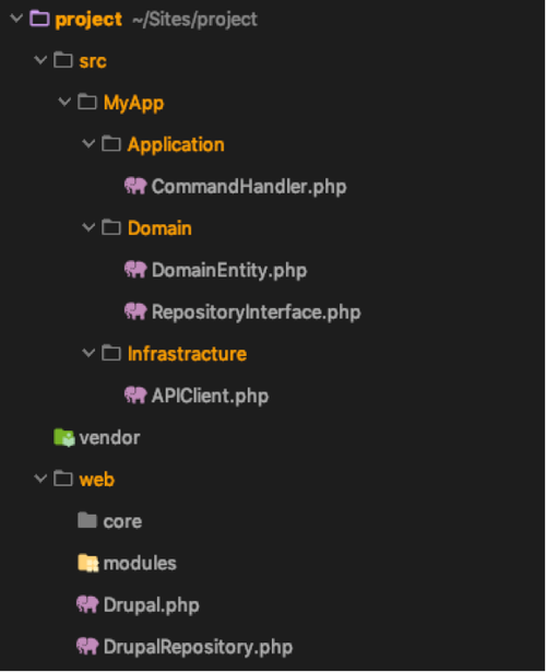 Drupal folder layout